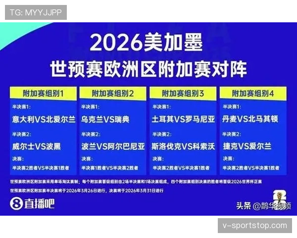 2026世界杯官方第三晋级条件 2026世界杯官方第三晋级条件